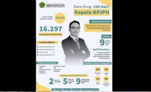 Kemenag Proses Permohonan Sembilan Instansi Jadi Lembaga Pemeriksa Halal