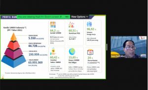 Program PEN Bantu UMKM Maksimalkan Pasar Digital