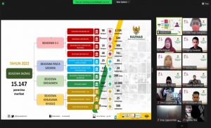 BAZNAS Paparkan Hasil Riset Pengelolaan Zakat Masjid