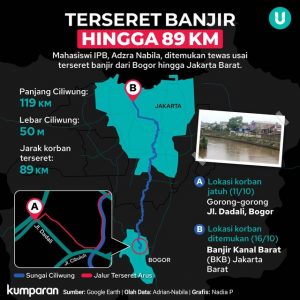 Jarak Hanyut Mahasiswi IPB Sejauh 89 km
