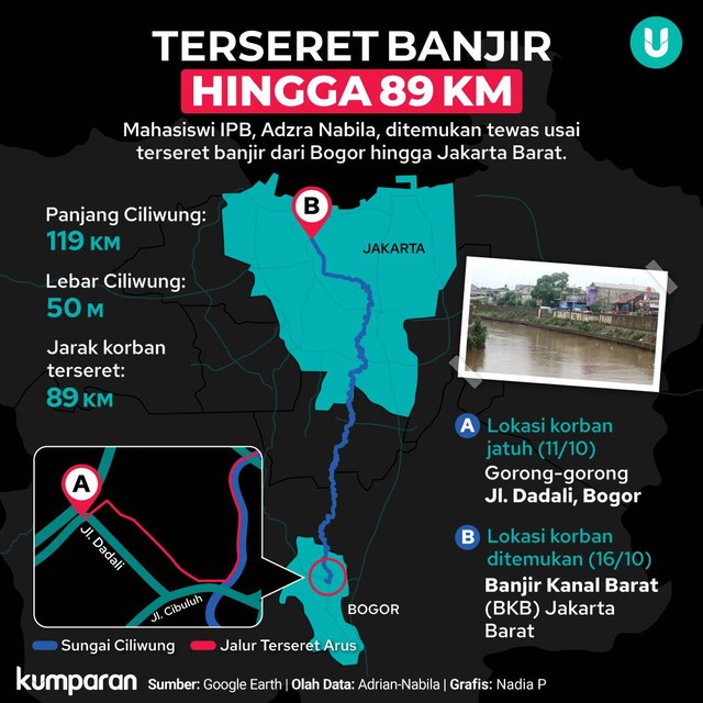 Jarak Hanyut Mahasiswi IPB Sejauh 89 km