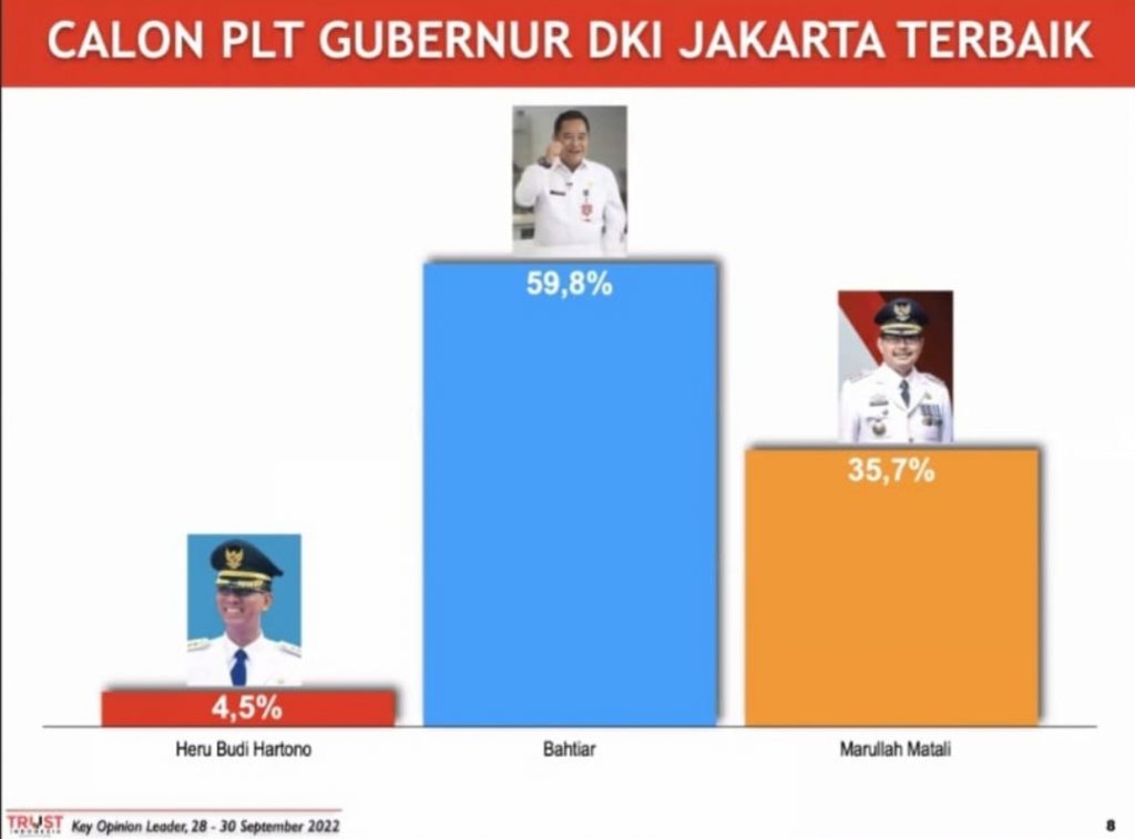 Masyarakat Jakarta Maunya Pj Gubernur Bahtiar.