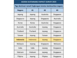 Indonesia di Peringkat Ke-7 dalam Sustainable Impact Survey 2023