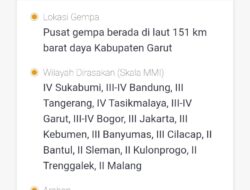 Gempa 6,5 SR Guncang Garut, Getarannya Terasa Hingga Jakarta dan Depok