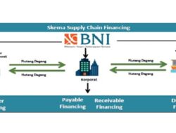 BNI Sediakan Solusi Pembiayaan untuk Pelaku Usaha Melalui Supply Chain Financing