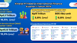 PT FIF Raup Laba Bersih Rp1,1 Triliun, Naik 16,5% di Kuartal I 2024