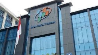 Inflasi Provinsi Banten Oktober 2024: Angka Mencapai 1,94%