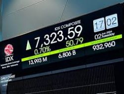 IHSG Rebound 0,96% di Penutupan Kamis, Investor Asing Catat Net Buy Rp 2,02 Triliun